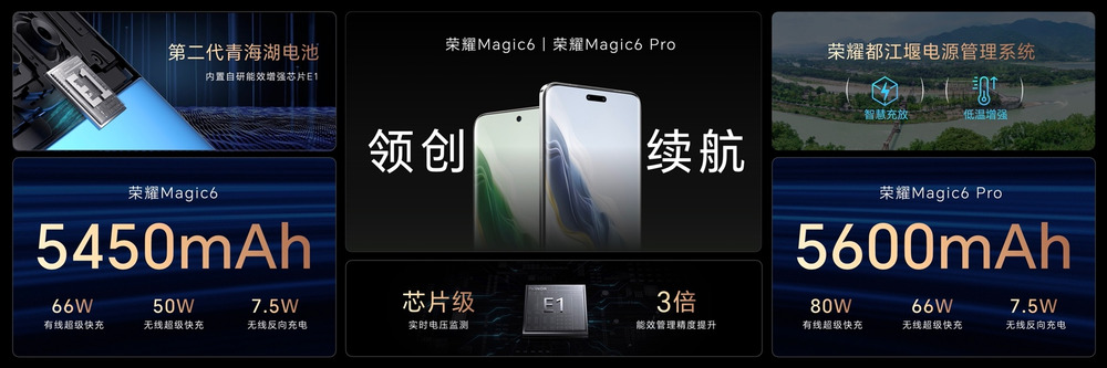 荣耀Magic6系列旗舰手机发布，荣耀鸿燕通信让卫星通信全面普及