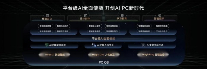 AI PC来了！荣耀MagicBook Pro 16今日开售，首销尊享价5999元起