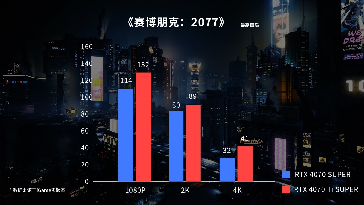 水墨赛博！iGame雾山五行联名显卡开售，起售价6399元