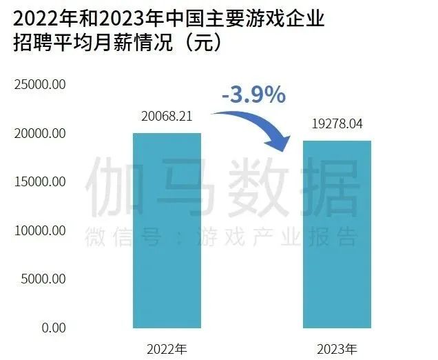 研发竞争力报告：研发投入连增五年，自研市场同比增长15.3%