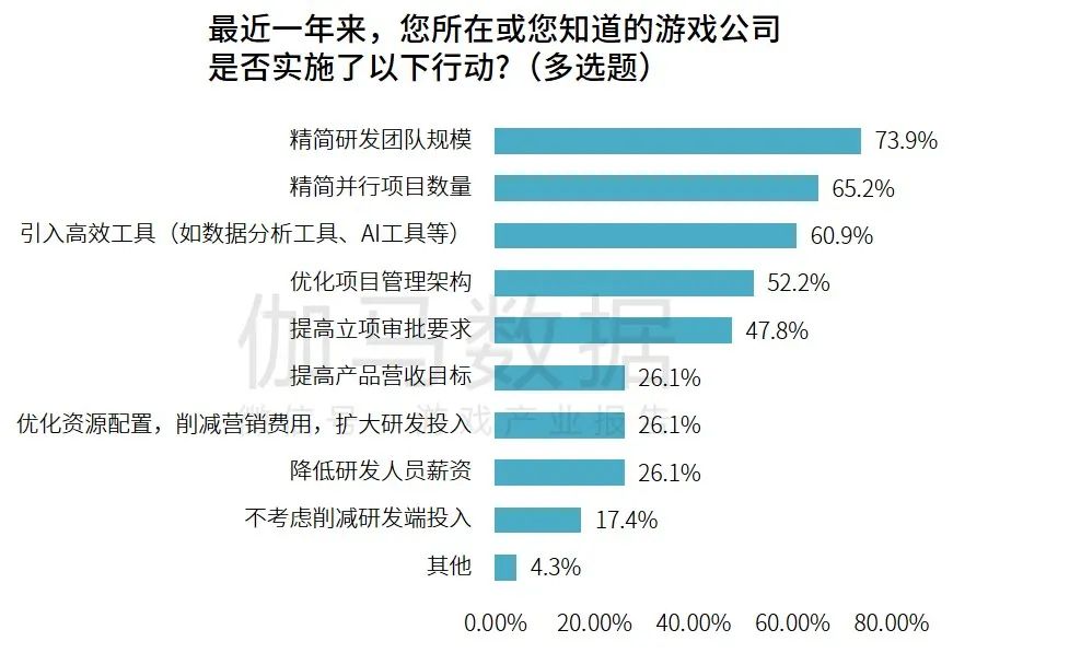 研发竞争力报告：研发投入连增五年，自研市场同比增长15.3%