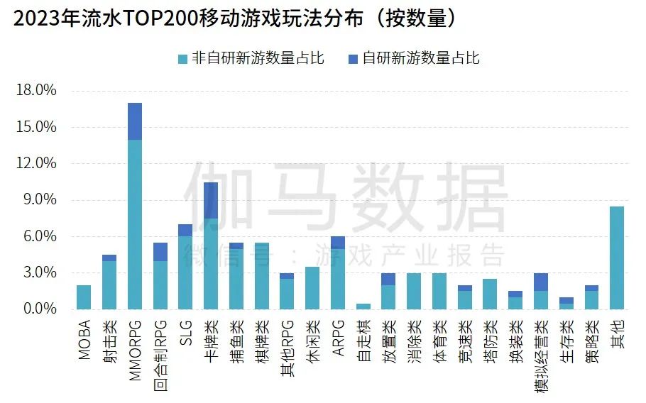 研发竞争力报告：研发投入连增五年，自研市场同比增长15.3%