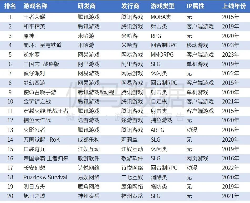 研发竞争力报告：研发投入连增五年，自研市场同比增长15.3%