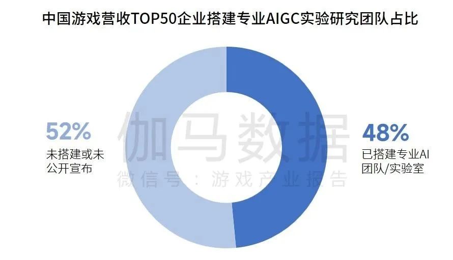 研发竞争力报告：研发投入连增五年，自研市场同比增长15.3%