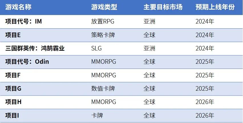 研发竞争力报告：研发投入连增五年，自研市场同比增长15.3%