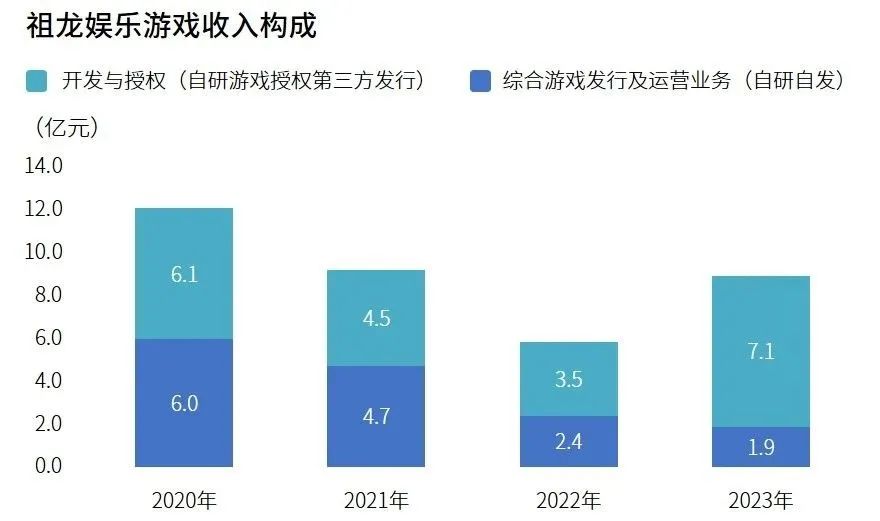 研发竞争力报告：研发投入连增五年，自研市场同比增长15.3%