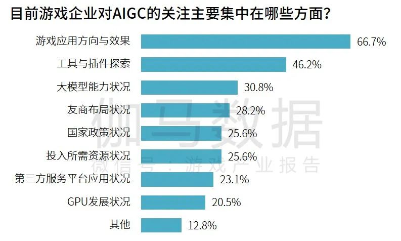 研发竞争力报告：研发投入连增五年，自研市场同比增长15.3%