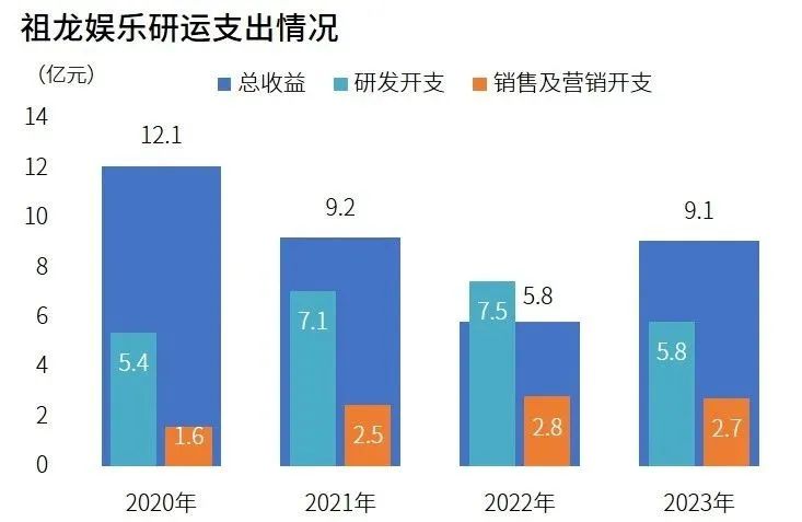 研发竞争力报告：研发投入连增五年，自研市场同比增长15.3%