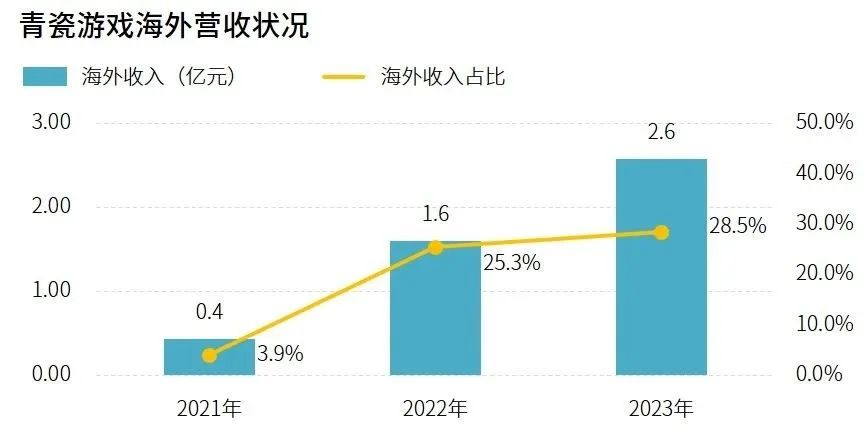 研发竞争力报告：研发投入连增五年，自研市场同比增长15.3%