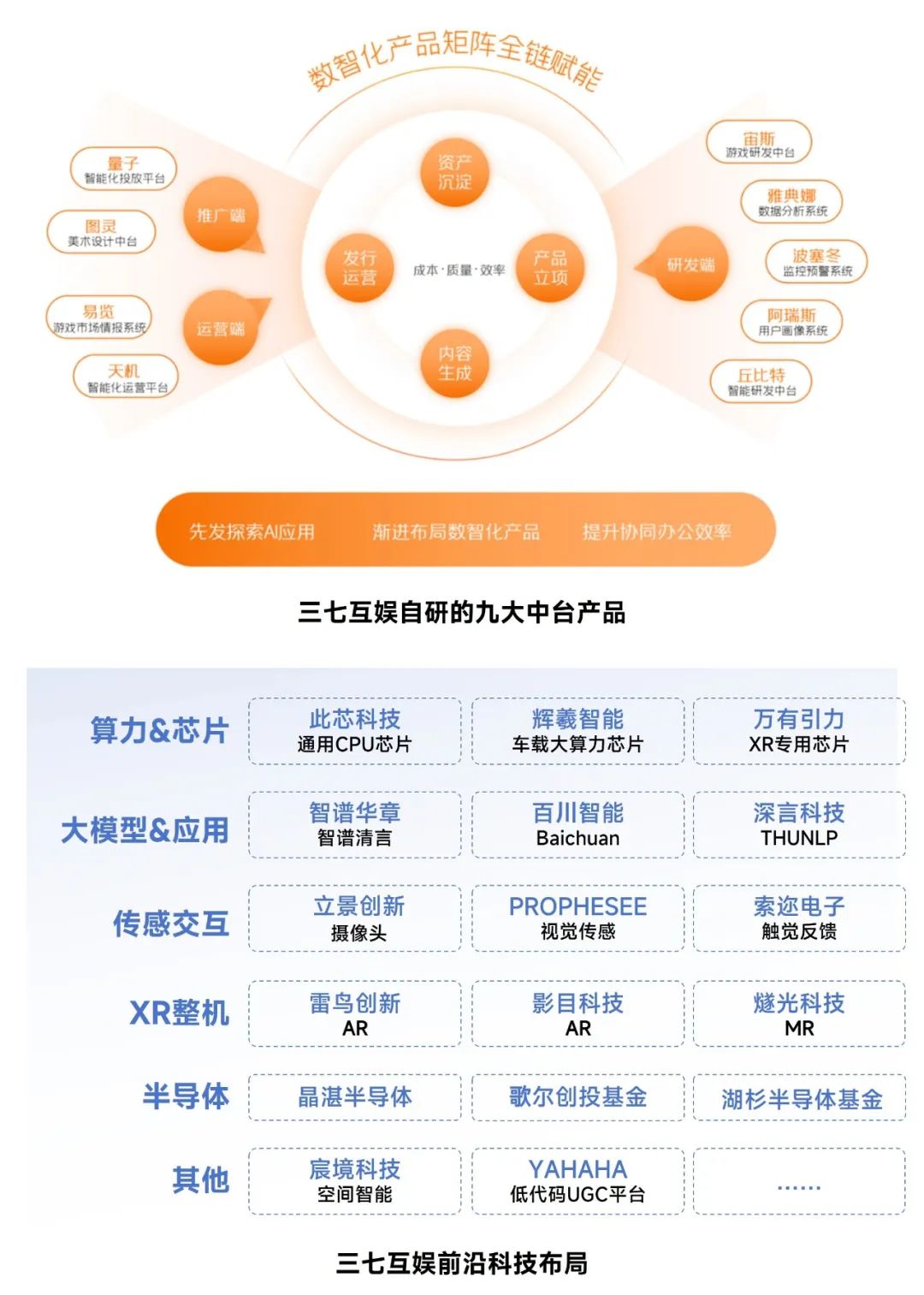 新质生产力报告：七成游戏企业技术投入显著增加 AI应用率99%