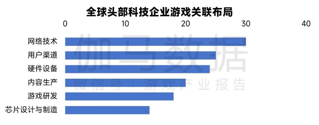 新质生产力报告：七成游戏企业技术投入显著增加 AI应用率99%