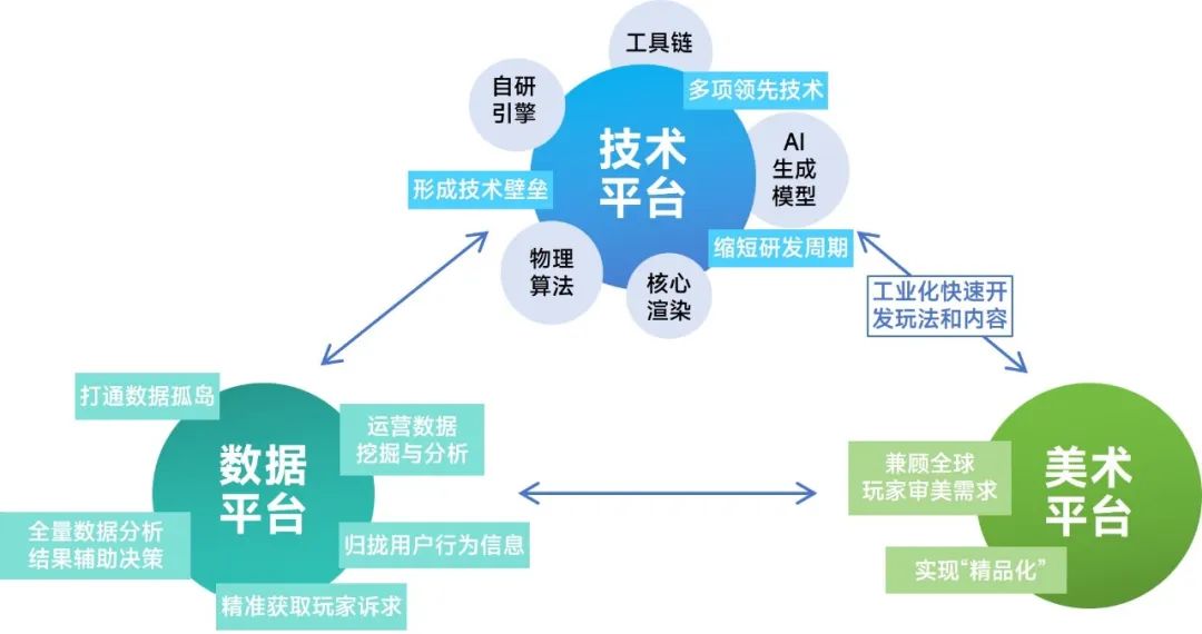 新质生产力报告：七成游戏企业技术投入显著增加 AI应用率99%