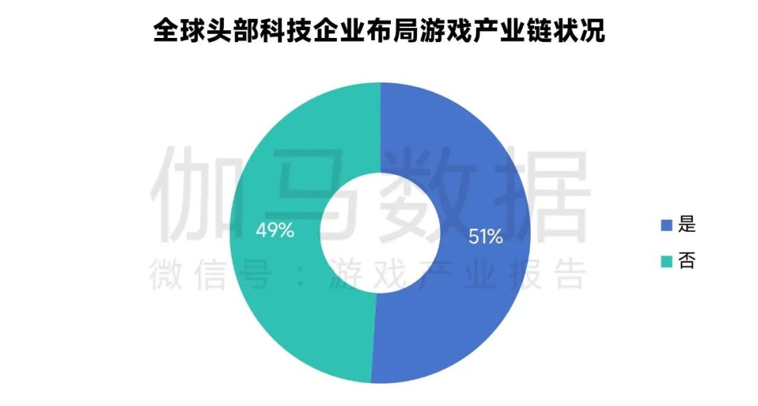 新质生产力报告：七成游戏企业技术投入显著增加 AI应用率99%