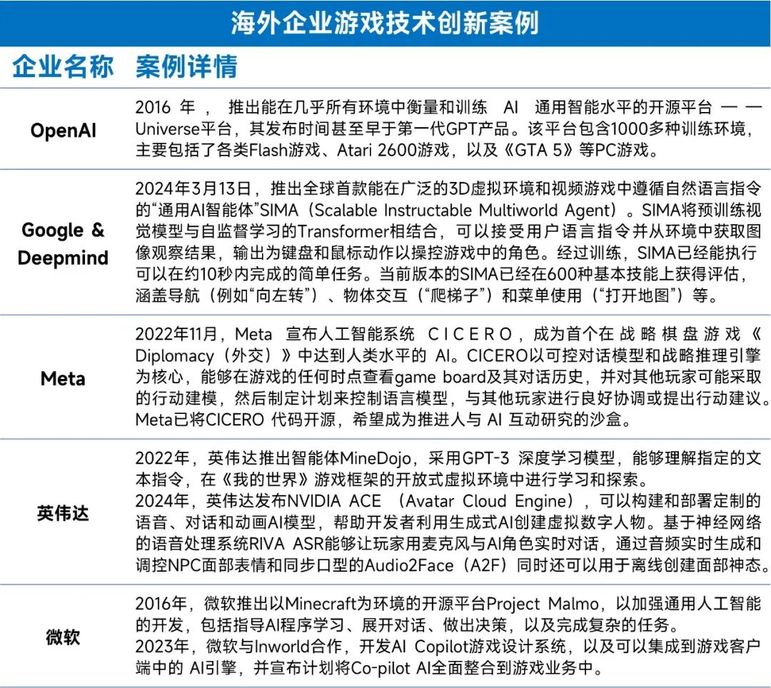 新质生产力报告：七成游戏企业技术投入显著增加 AI应用率99%