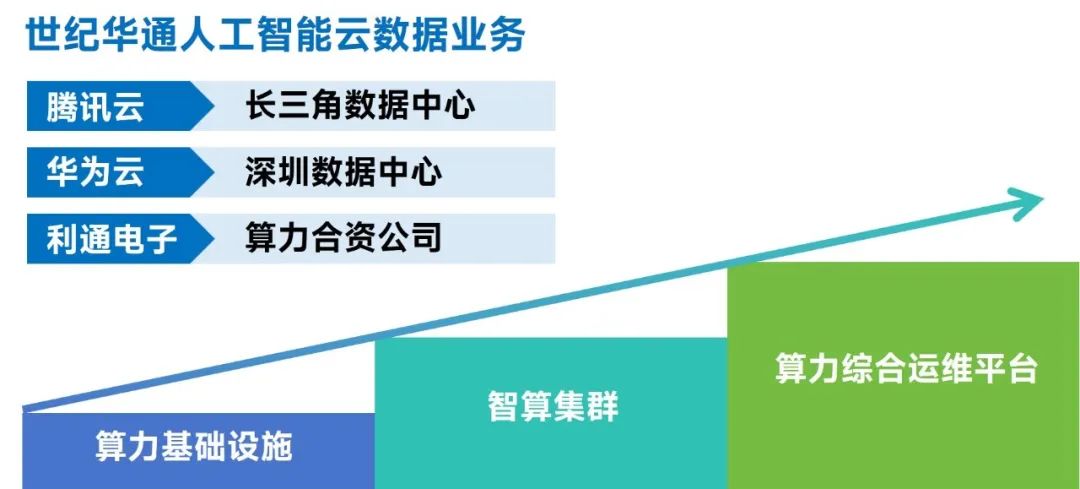 新质生产力报告：七成游戏企业技术投入显著增加 AI应用率99%