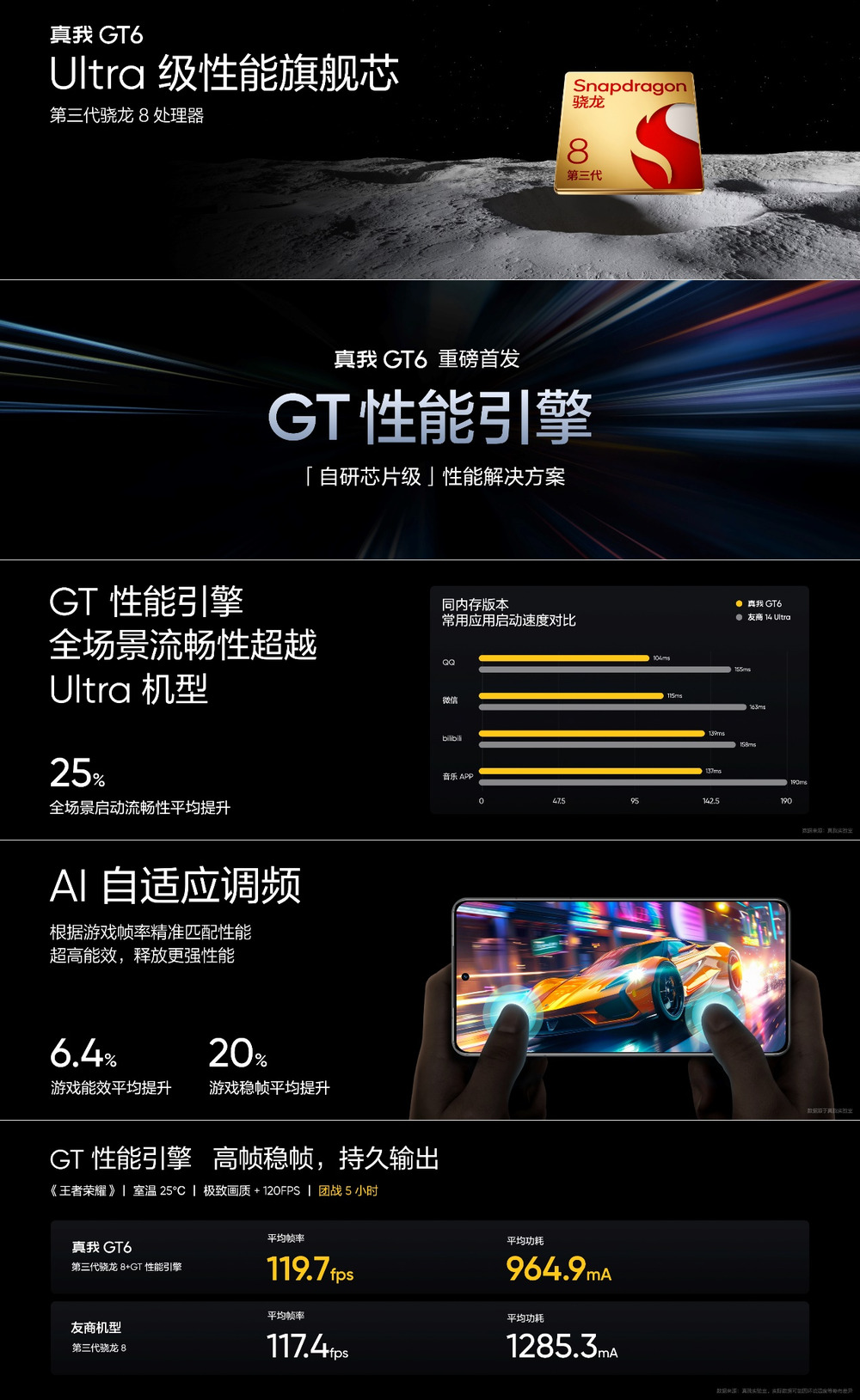 性能旗舰质价比之王，真我GT6售价2799元起