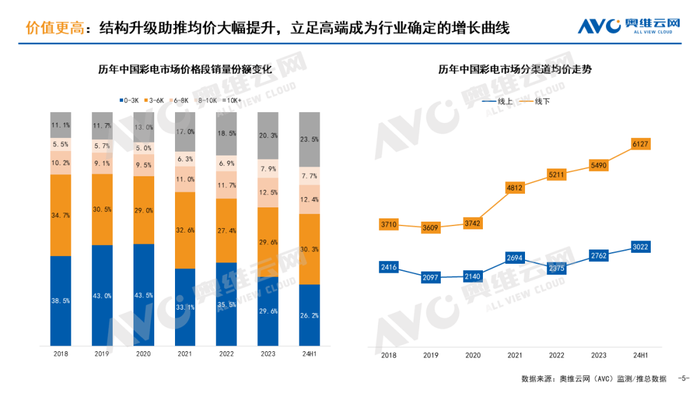 连续18年全球第一，三星电视持续引领科技浪潮