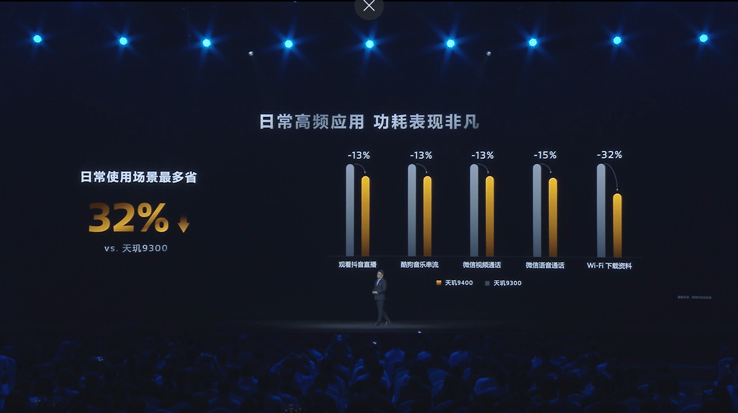 天玑9400搭载安卓最强CPU震撼发布！不用高频性能也称王