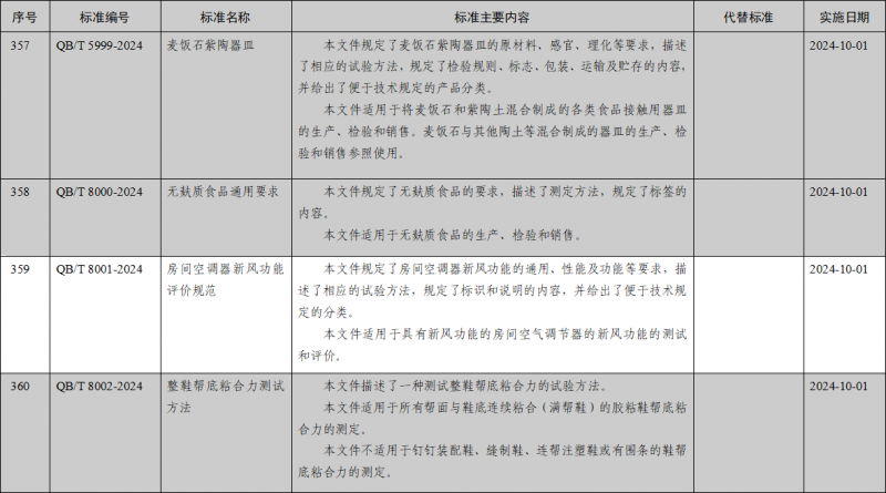 三问以旧换新，海信空调抢抓机遇以“新”助质