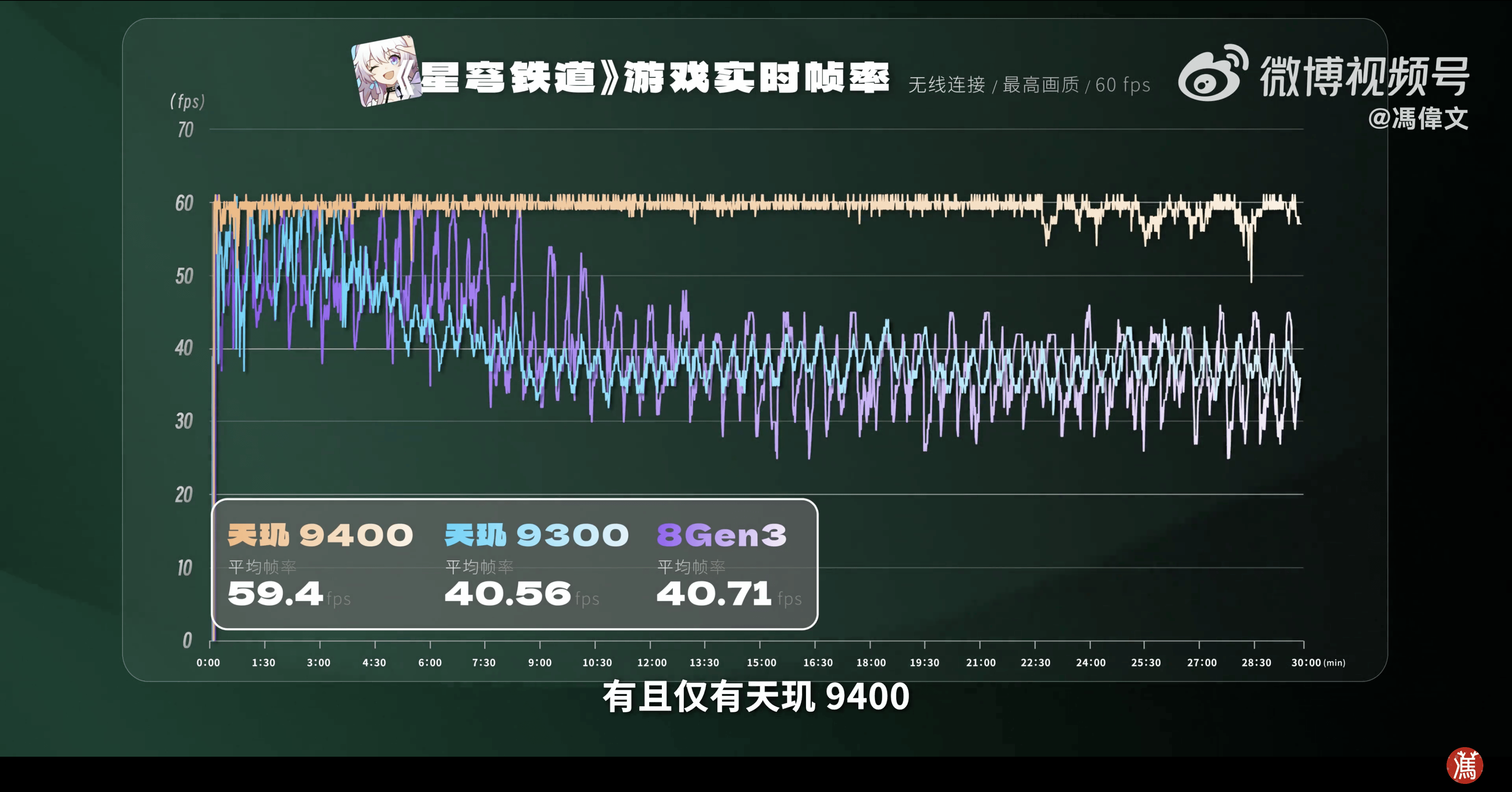 天玑9400 王者性能，打造最强移动游戏体验！