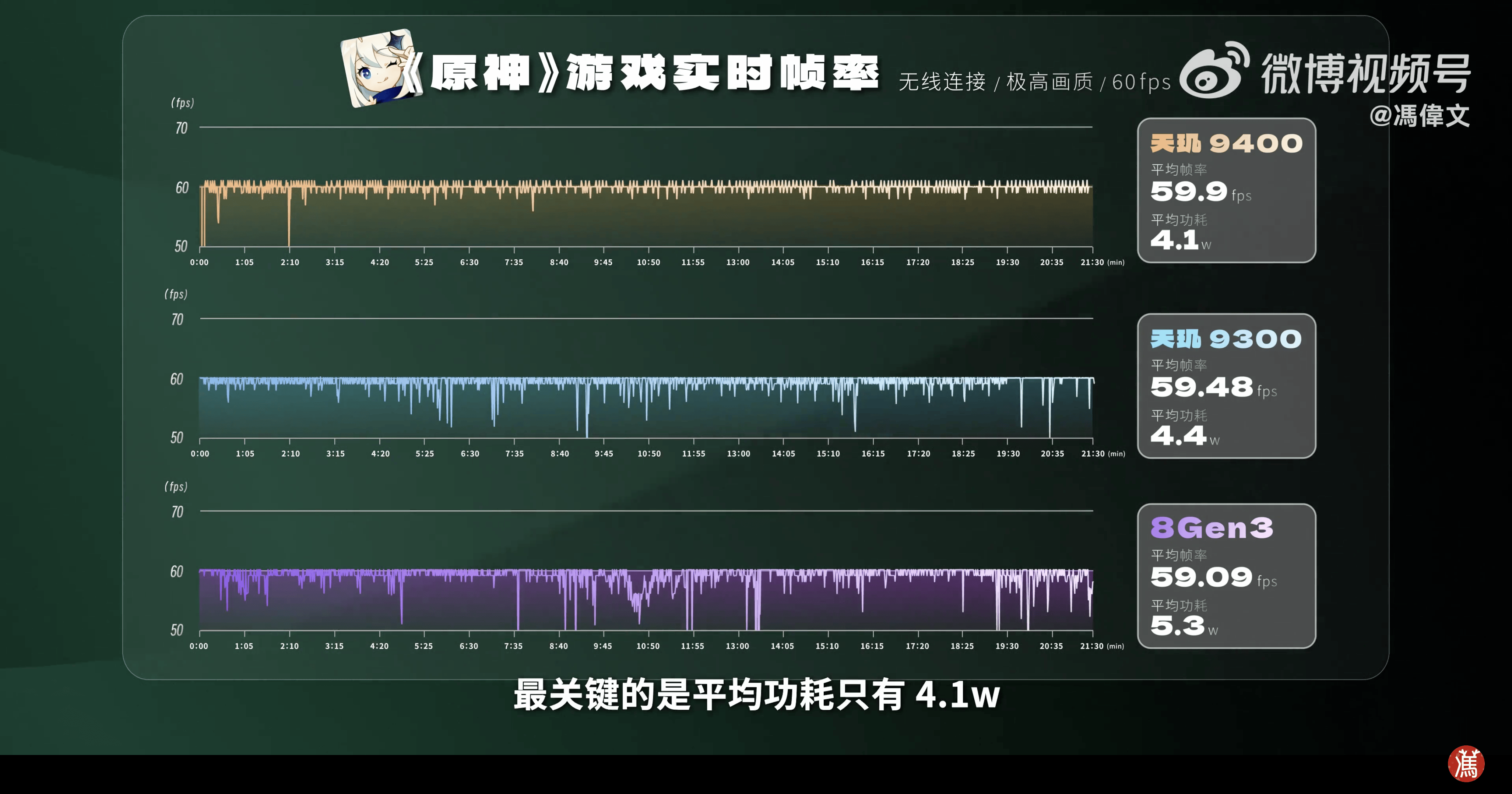 天玑9400 王者性能，打造最强移动游戏体验！