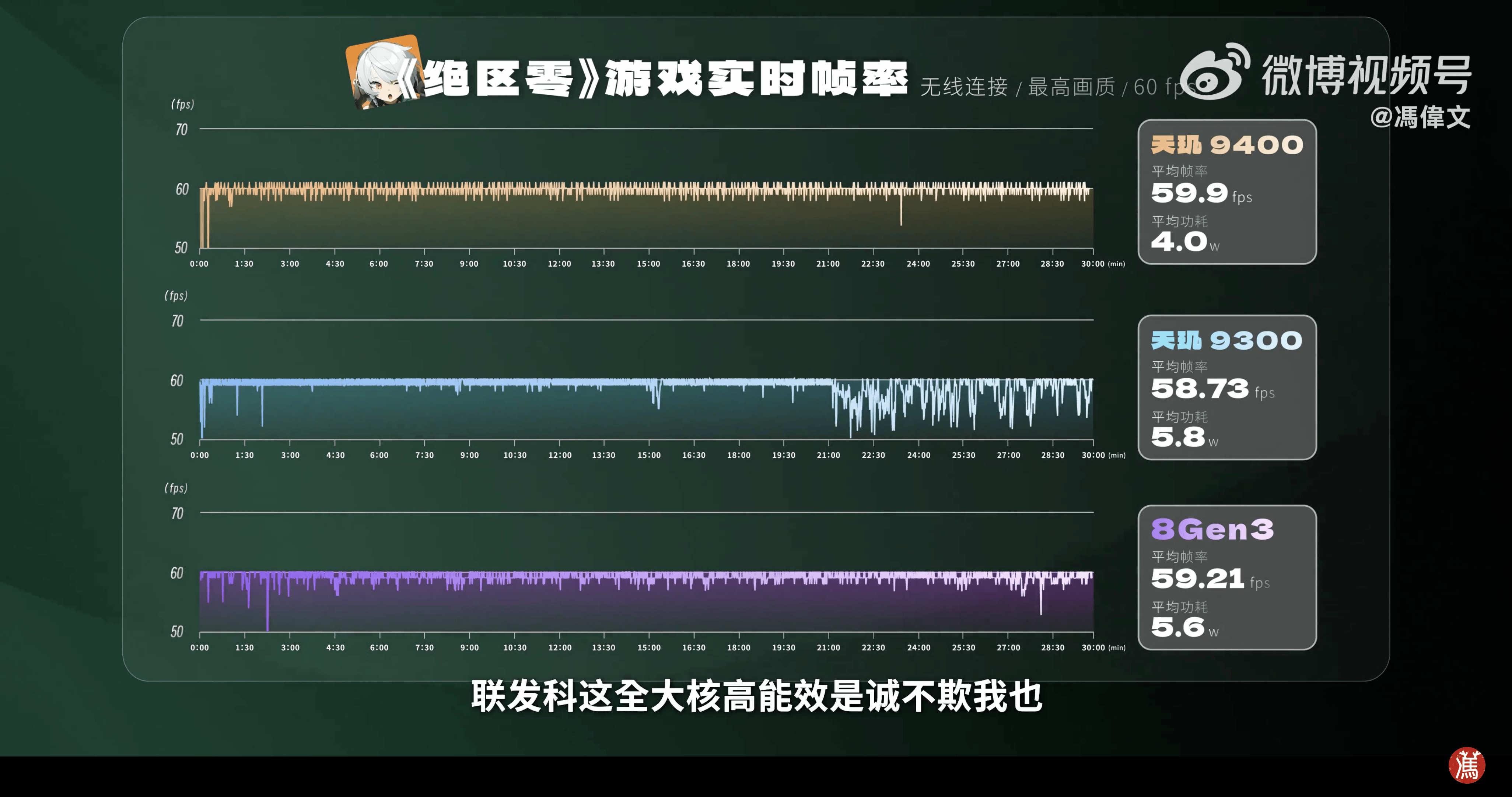 天玑9400 王者性能，打造最强移动游戏体验！