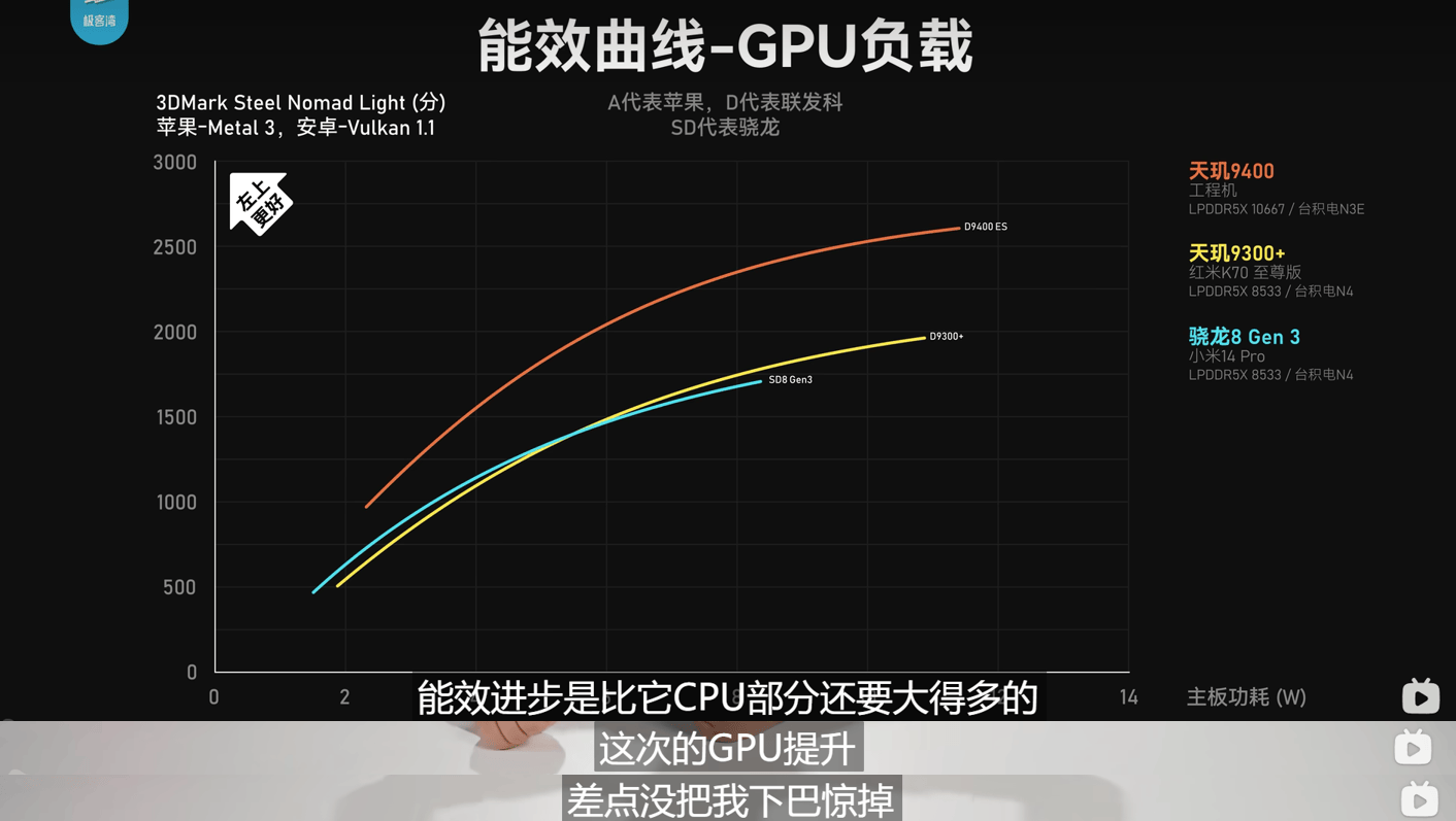 天玑9400 王者性能，打造最强移动游戏体验！