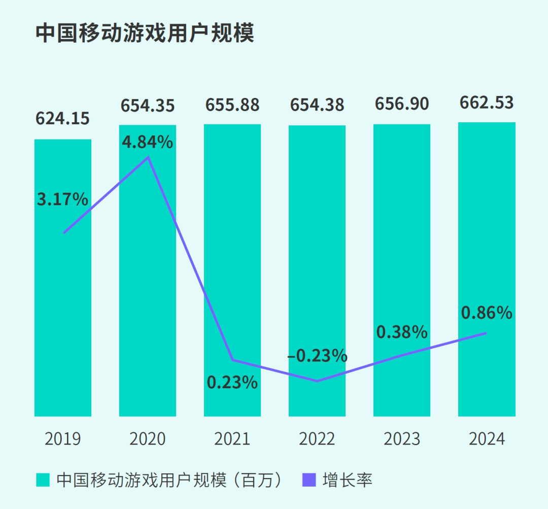 TapTap白皮书：独家游戏总下载量7.2亿+，买断制游戏年售433万份