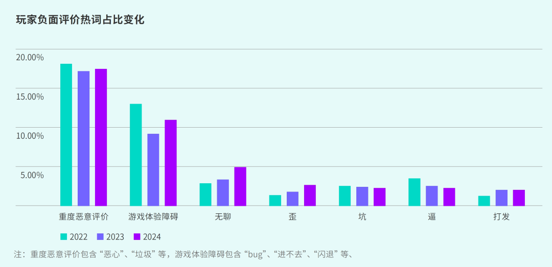 TapTap白皮书：独家游戏总下载量7.2亿+，买断制游戏年售433万份