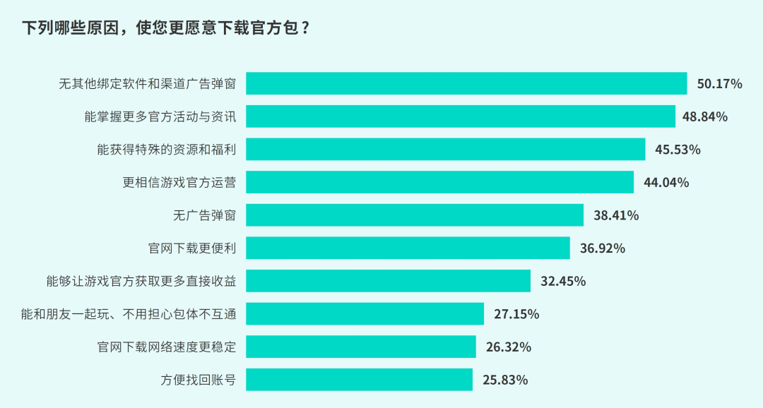 TapTap白皮书：独家游戏总下载量7.2亿+，买断制游戏年售433万份