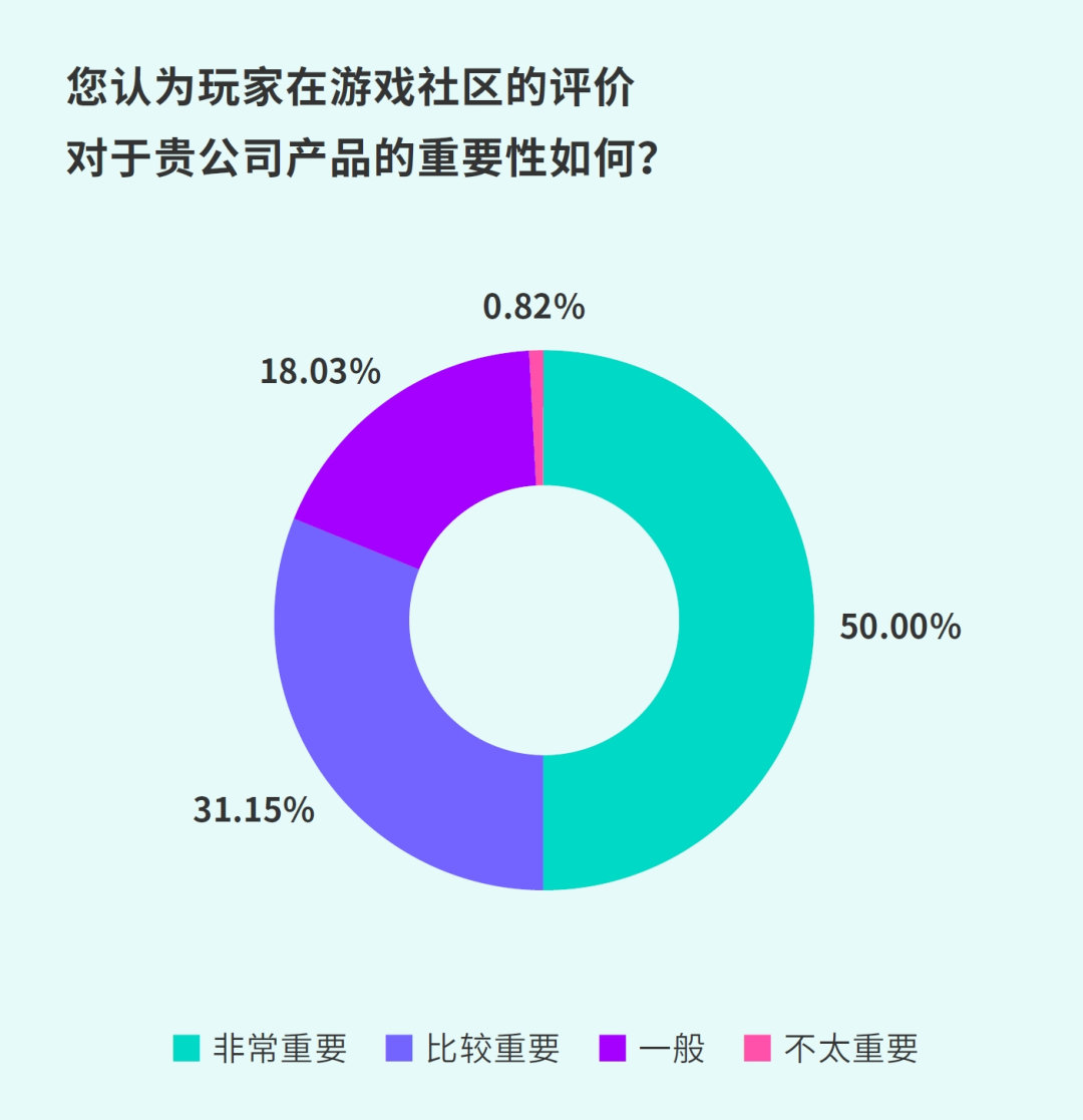 TapTap白皮书：独家游戏总下载量7.2亿+，买断制游戏年售433万份