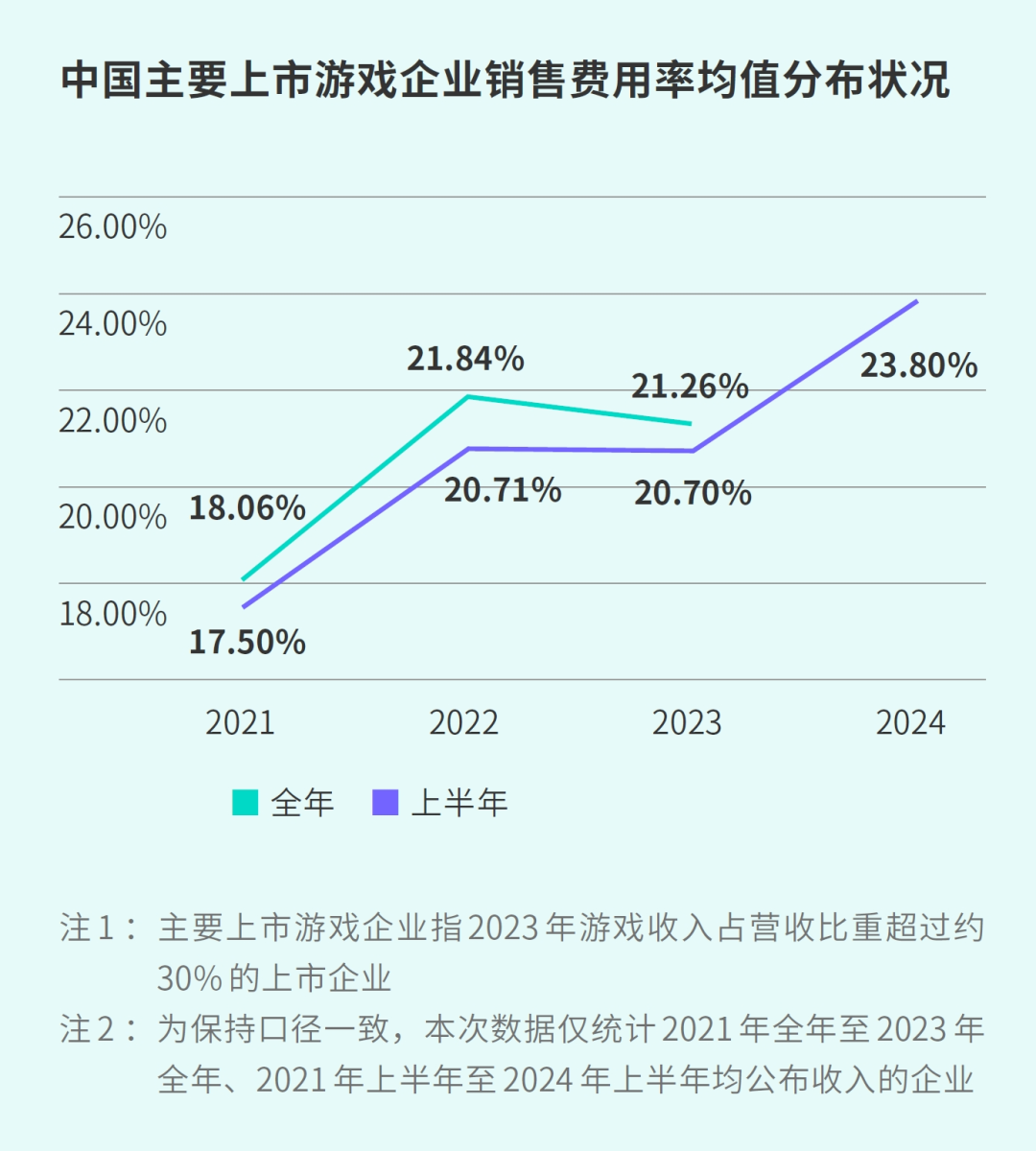 TapTap白皮书：独家游戏总下载量7.2亿+，买断制游戏年售433万份