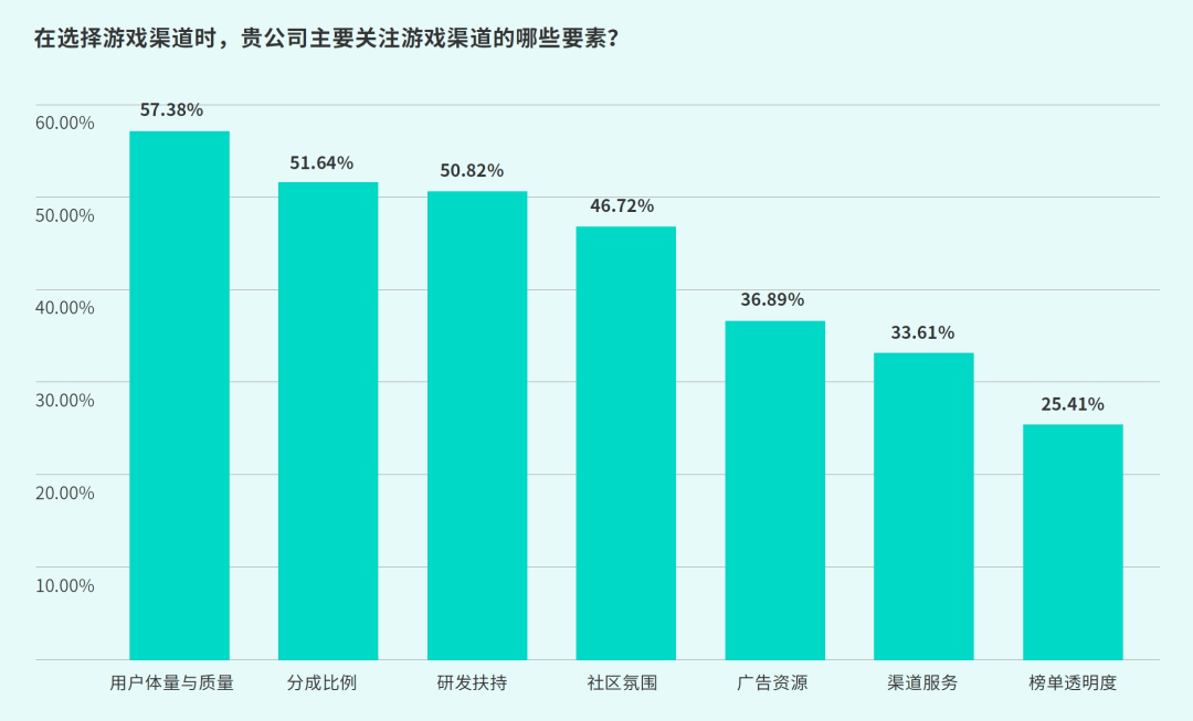 TapTap白皮书：独家游戏总下载量7.2亿+，买断制游戏年售433万份