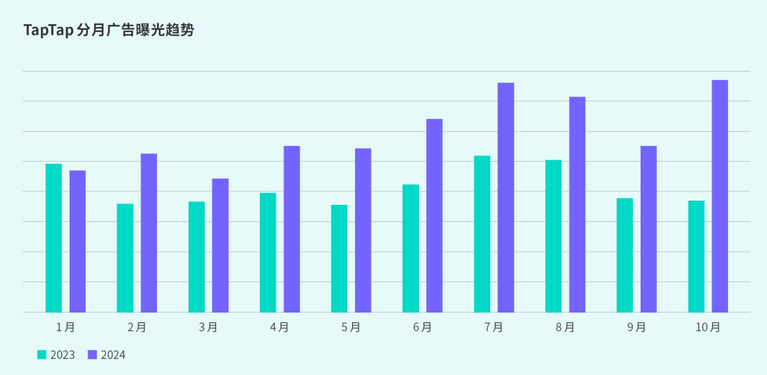 TapTap白皮书：独家游戏总下载量7.2亿+，买断制游戏年售433万份