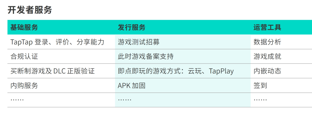 TapTap白皮书：独家游戏总下载量7.2亿+，买断制游戏年售433万份