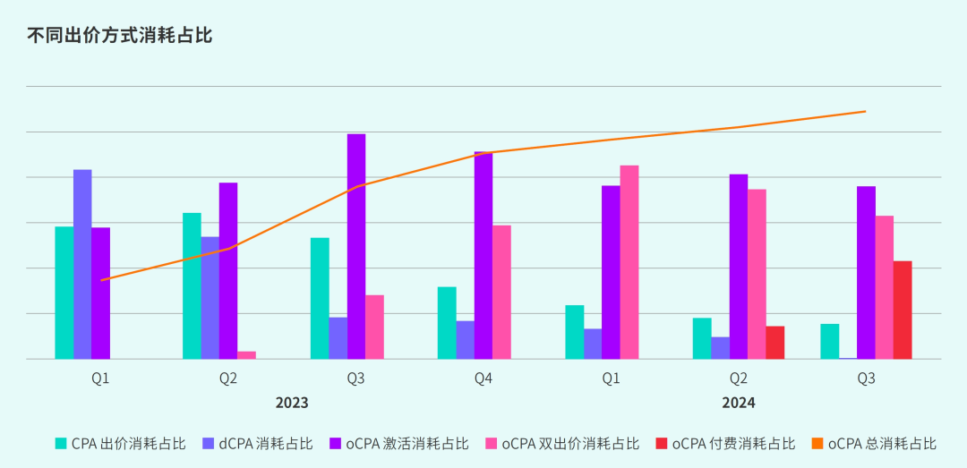 TapTap白皮书：独家游戏总下载量7.2亿+，买断制游戏年售433万份