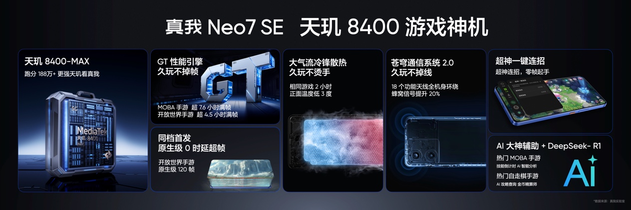 真我Neo7 SE正式发布，天玑8400游戏神机国补价1530元起