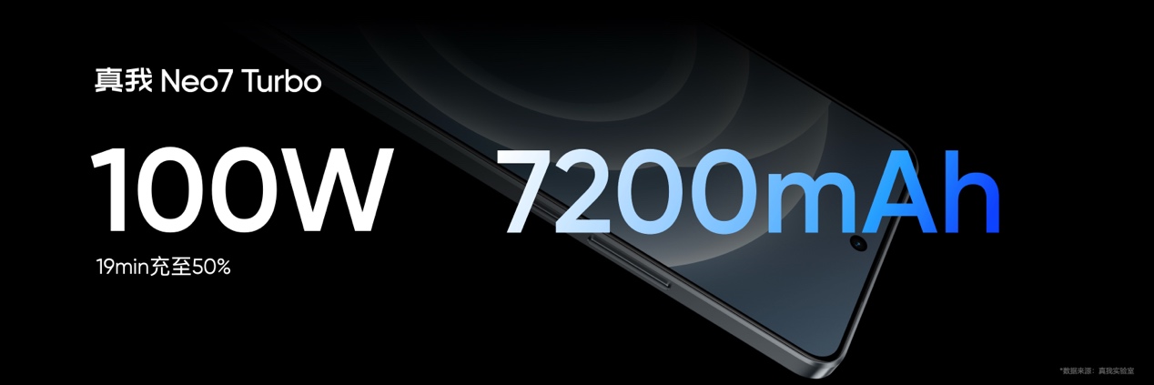 真我Neo7 Turbo携手真我GT7阿斯顿马丁F1限量版登场，定义性能新标杆