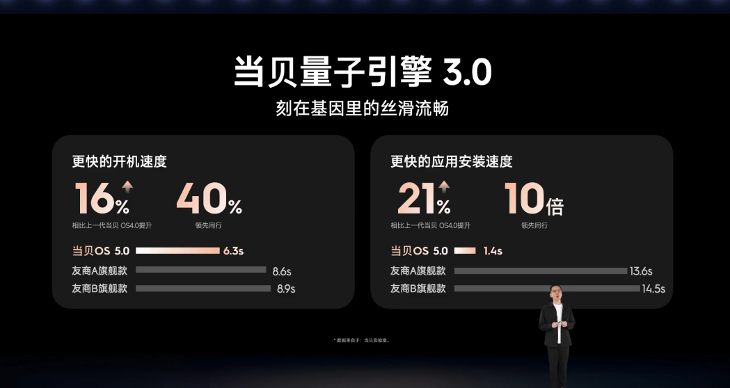 当贝秋季发布会成功举办，七大新品引领投影迈入影院级时代