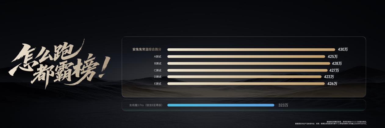 性能最强的安卓平板 荣耀MagicPad3 Pro首销优惠价3799元起