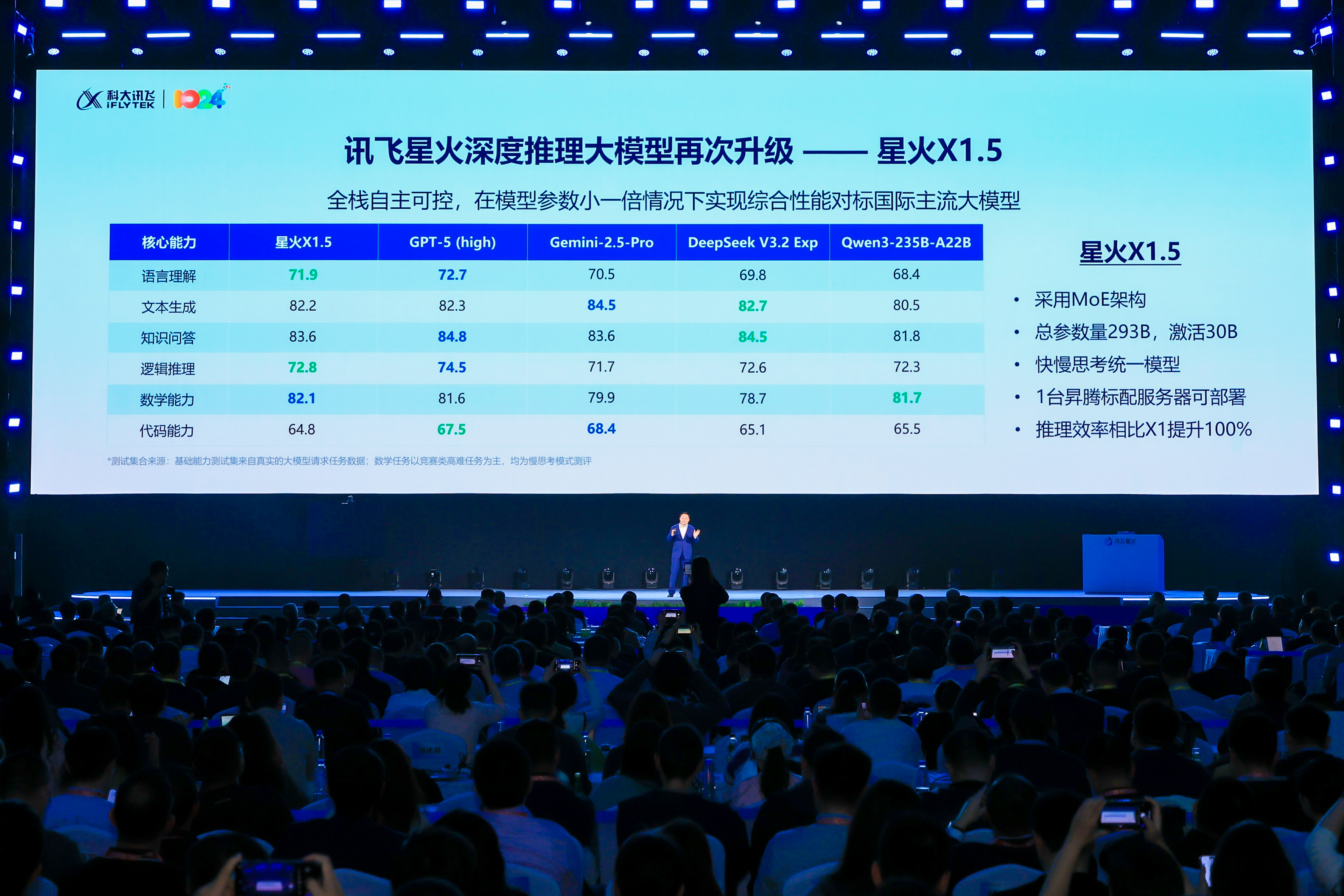 科大讯飞发布讯飞星火X1.5及系列AI软硬一体方案