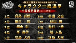 《如龙》舞台剧登场角色公众投票公开半程结果