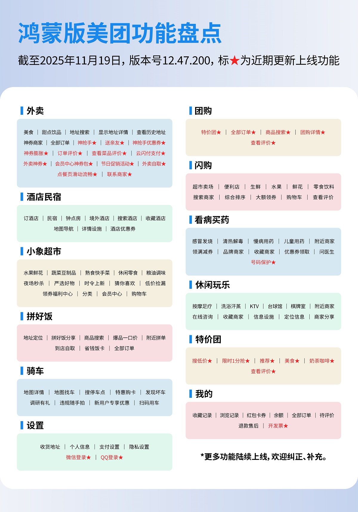 1763693866941656.jpg 拼好饭实况窗首发鸿蒙!鸿蒙版美团大更新,美好生活再升级