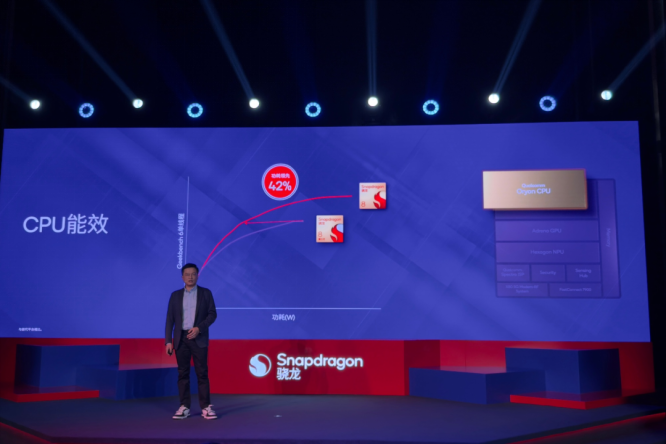 1764252556119487.png 第五代骁龙8如何凭借全自研内核成就全能旗舰