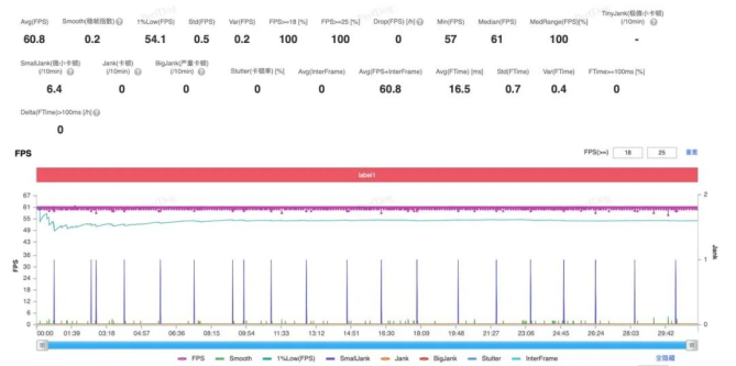 1764252633177525.png 第五代骁龙8如何凭借全自研内核成就全能旗舰