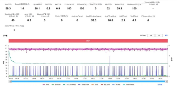 1764252654114745.png 第五代骁龙8如何凭借全自研内核成就全能旗舰