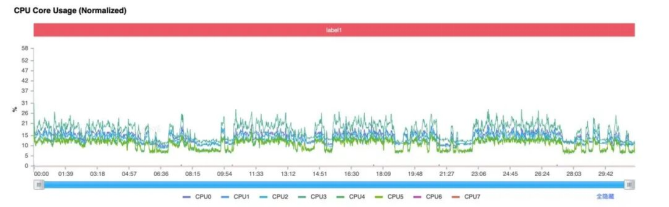 1764252643122399.png 第五代骁龙8如何凭借全自研内核成就全能旗舰