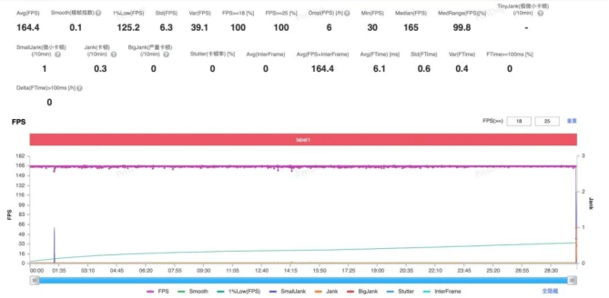 1764252677661842.png 第五代骁龙8如何凭借全自研内核成就全能旗舰