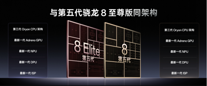 1764252808163811.png 第五代骁龙8如何凭借全自研内核成就全能旗舰