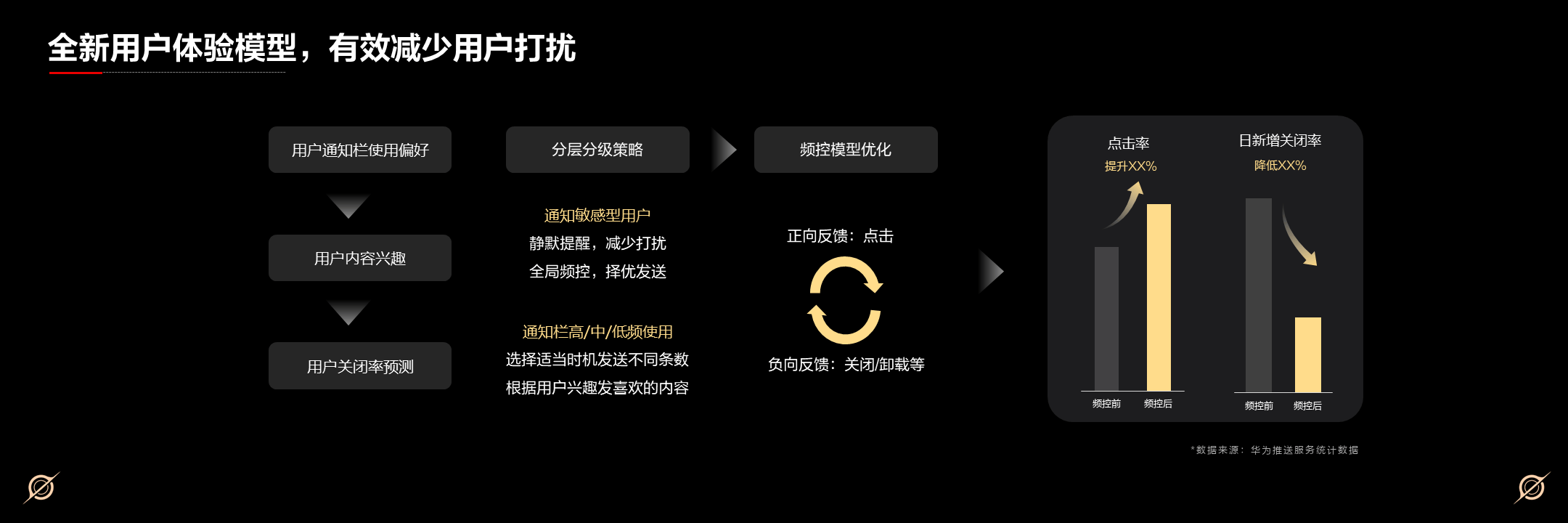 鸿蒙商业增长论坛深圳启幕 AppGallery场景化解决方案与Push用户增长服务推陈出新